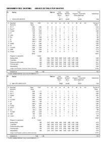 SM DAMER FREE SKATING Pl. JUDGES DETAILS PER SKATER  Name