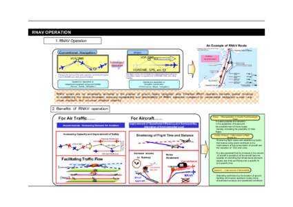 RNAV OPERATION 1.RNAV Operation An Example of RNAV Route Comparison of the Current RNAV Route 現行ＲＮＡＶ経路と