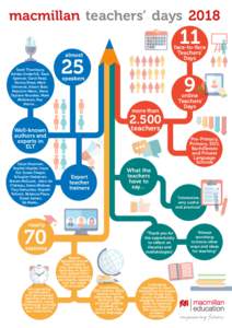 macmillan teachers’ daysface-to-face Teachers’