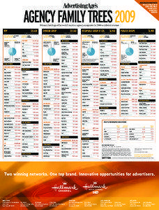 Advertising / Business / Marketing / Companies listed on the New York Stock Exchange / Interpublic Group of Companies / Draftfcb / Omnicom Group / Saatchi & Saatchi / Publicis / WPP Group / Publicis Groupe / Interpublic Group