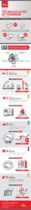 VDMS_BoT_Infographic_Final_Online