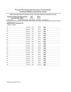 Prompt Pay Compliance Summary for Processed TennCare Medical and Dental Claims Monthly prompt payment analysis for ALL TennCare claims processed by the plan. TennCare Contractual Requirements and TCA[removed]b) Claim T