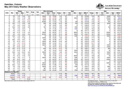 Hamilton, Victoria May 2014 Daily Weather Observations Date Day