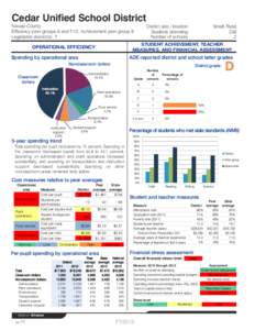 Cedar Unified School District  Navajo County Efficiency peer groups 6 and T-12, Achievement peer group 8 Legislative district(s): 7