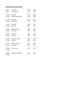 IMX Records Long Course Meters 9 Girls 9 Boys Emily Gill Sean Finnerty