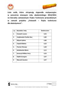 Lista osób, które otrzymają stypendia motywacyjne w semestrze zimowym roku akademickiegona kierunku zamawianym Fizyka Techniczna prowadzonym w ramach projektu „Fotowolt – fizyka techniczna dla ekoinżyn