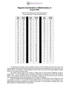 Regents Examination in Mathematics A August 2006 Chart for Converting Total Test Raw Scores to Final Examination Scores (Scaled Scores) Raw Score