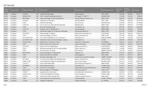 All Contracts Contract Status Federal Aid Number  SR