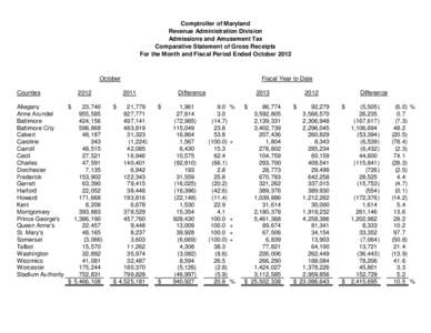 Comptroller of Maryland Revenue Administration Division Admissions and Amusement Tax Comparative Statement of Gross Receipts For the Month and Fiscal Period Ended October 2012