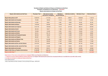 Secretaria de Estado dos Direitos da Pessoa com Deficiência de São Paulo População com Deficiência e por Deficiências - Censo/2010 Regiões Administrativas do Estado de São Paulo Regiões Administrativas de São P