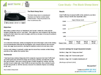 Case Study - The Black Sheep Store The Black Sheep Store Results  The black sheep store is a skateboard