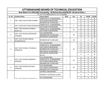 UTTARAKHAND BOARD OF TECHNICAL EDUCATION Seat Matrix For DIPLOMA CounselingFirst Round)GROUP- A(Lateral Entry ) ITI- For ITI Candidate,Inter-For 10+2 Candidate Sr. No 1