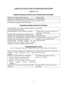 TABLE OF ACTIVITY IN THE TAX FIELD FROM 1999 TO 2004 I. DIRECT TAX Legislative proposals presented by the Commission but not yet adopted Proposal concerning Mergers Directive October 2003 Proposal concerning Interest & R