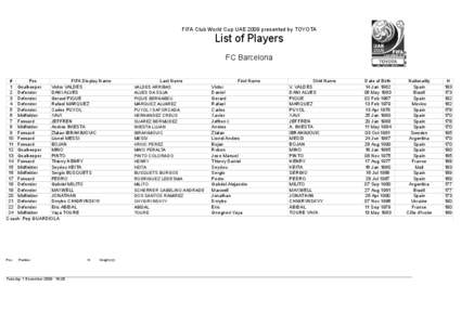 FIFA Club World Cup UAE 2009 presented by TOYOTA  List of Players