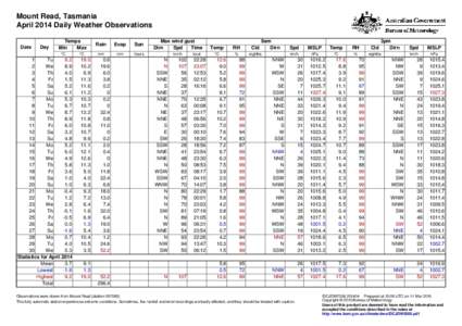 Mount Read, Tasmania April 2014 Daily Weather Observations Date Day