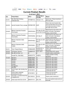 Current Product Recalls As of June 1, 2015 Best-By Date or Lot Code  Date
