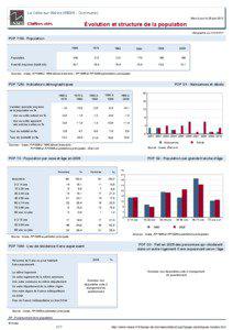 Dossier local - Commune - La Celle-sur-Nievre