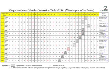 Gregorian-Lunar Calendar Conversion Table ofXin-si – year of the Snake) Gregorian date 1