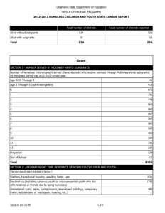 Oklahoma State Department of Education OFFICE OF FEDERAL PROGRAMS[removed]HOMELESS CHILDREN AND YOUTH STATE CENSUS REPORT Total number of districts