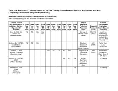 2590 Sample Data Tables 12a and 12b