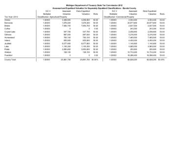 Michigan Department of Treasury State Tax Commission 2012 Assessed and Equalized Valuation for Separately Equalized Classifications - Benzie County Tax Year: 2012  S.E.V.