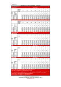 RON central heating radiator price listexcluding VAT Eskimo colours and bead blast aluminium Height (mm)