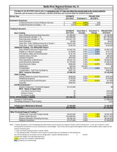 Battle River Regional Division No. 31 As of February 9, 2012 Funding for the[removed]school year is a projection only and may not reflect the amount paid to the school authority. Payments will be based on the authority