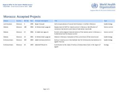 Regional Office for the Eastern Mediterranean TDR/EMRO - Small Grants Scheme[removed]Morocco: Accepted Projects Disease