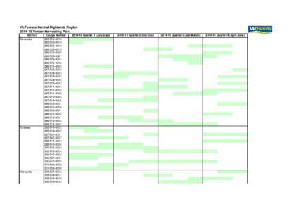 VicForests Central Highlands Region[removed]Timber Harvesting Plan District Alexandra  Toolangi