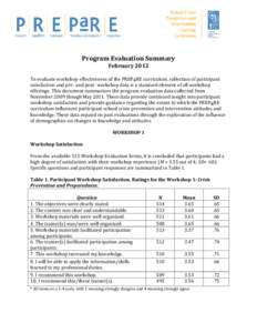 Program Evaluation Summary February 2012 To evaluate workshop effectiveness of the PREPaRE curriculum, collection of participant satisfaction and pre- and post- workshop data is a standard element of all workshop offerin