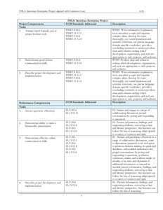 FBLA American Enterprise Project aligned with Common Core  Project Competencies Tasks 1. Arrange report logically and in