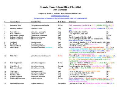 Grande Terre Island Bird Checklist New Caledonia Compiled by Michael K. Tarburton, Pacific Adventist University, PNG. [You are welcome to communicate, just re-type above address into your e-mail program] #
