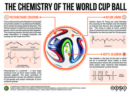 THE CHEMISTRY OF THE WORLD CUP BALL POLYURETHANE COVERING The surface covering of a football is composed of synthetic leather; in professional footballs, this is made from polyurethane polymers. The World Cup ball is mad