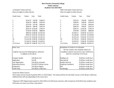 River Parishes Community College Tuition and Fees Academic Year[removed]NON-LA Resident Tuition and Fees (does not apply to online classes)