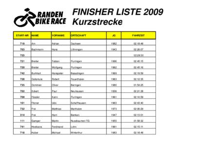 RBR-Finisher-2009-Kurzstrecke.xls