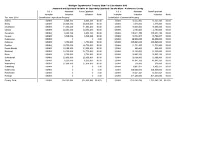 Michigan Department of Treasury State Tax Commission 2010 Assessed and Equalized Valuation for Seperately Equalized Classifications - Kalamazoo County Tax Year: 2010  S.E.V.