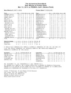 The Automated ScoreBook New Mexico at Fresno State Mar 14, 2014 at FRESNO, Calif. (Beiden Field) New Mexico[removed],2-2) Player