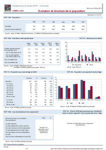 Dossier local - Commune - Dampierre-sur-le-Doubs