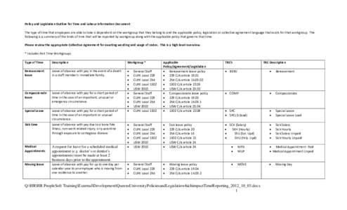 Queen’s University Policies and Legislation which impact Time Reporting