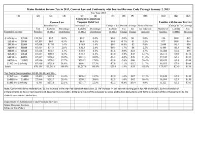 Conformity American Taxpayer Relief Act table.xlsx