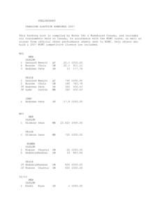 PRELIMINARY CANADIAN ADAPTIVE RANKINGS 2007 ------------------------------This Ranking List is compiled by Water Ski & Wakeboard Canada, and includes all tournaments held in Canada, in accordance with the WSWC rules, as 