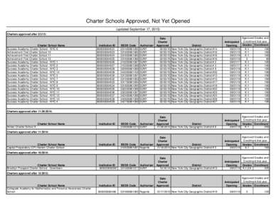 Charter Schools Approved, Not Yet Opened (updated September 17, 2015) Charters approved after: Charter School Name Success Academy Charter School - NYC 6