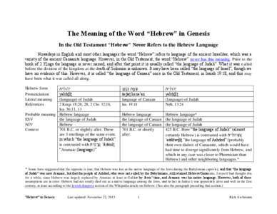 The Meaning of the Word “Hebrew” in Genesis In the Old Testament “Hebrew” Never Refers to the Hebrew Language Nowadays in English and most other languages the word “Hebrew” refers to language of the ancient Israelites, which was a