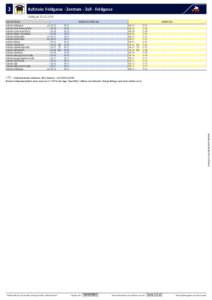 3  Kufstein: Feldgasse - Zentrum - Zell - Feldgasse Gültig ab[removed]HALTESTELLE