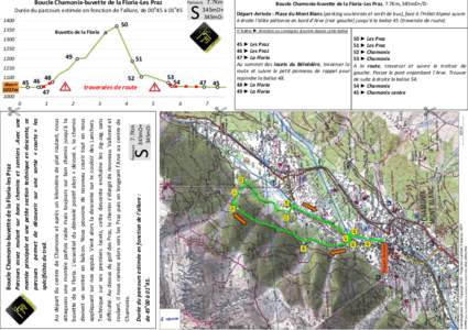 Boucle Chamonix-buvette de la Floria-Les Praz h Durée du parcours estimée en fonction de l’allure, de 00 45 à [removed]