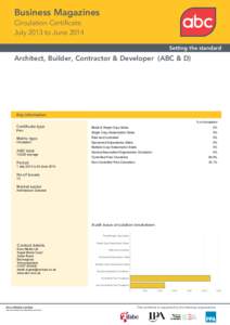 Business Magazines Circulation Certificate July 2013 to June 2014 Setting the standard  Architect, Builder, Contractor & Developer (ABC & D)