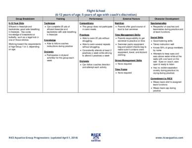 Microsoft Word - Group Progressions 2014.docx