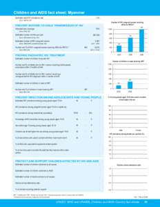 Children and AIDS fact sheet: Myanmar 1.3% Estimated adult HIV prevalence rate Source: UNAIDS, 2006