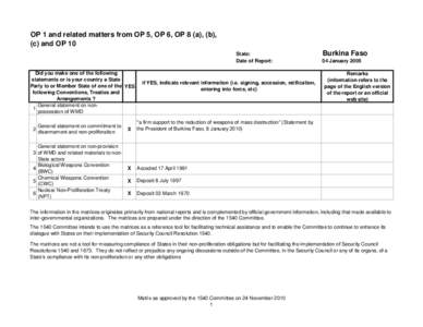 OP 1 and related matters from OP 5, OP 6, OP 8 (a), (b), (c) and OP 10 State: Date of Report: Did you make one of the following statements or is your country a State