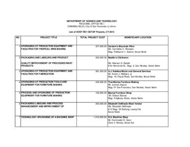 DEPARTMENT OF SCIENCE AND TECHNOLOGY REGIONAL OFFICE NO.I DMMMSU-MLUC, City of San Fernando La Union List of DOST RO1 SETUP Projects, CY 2013 NO.